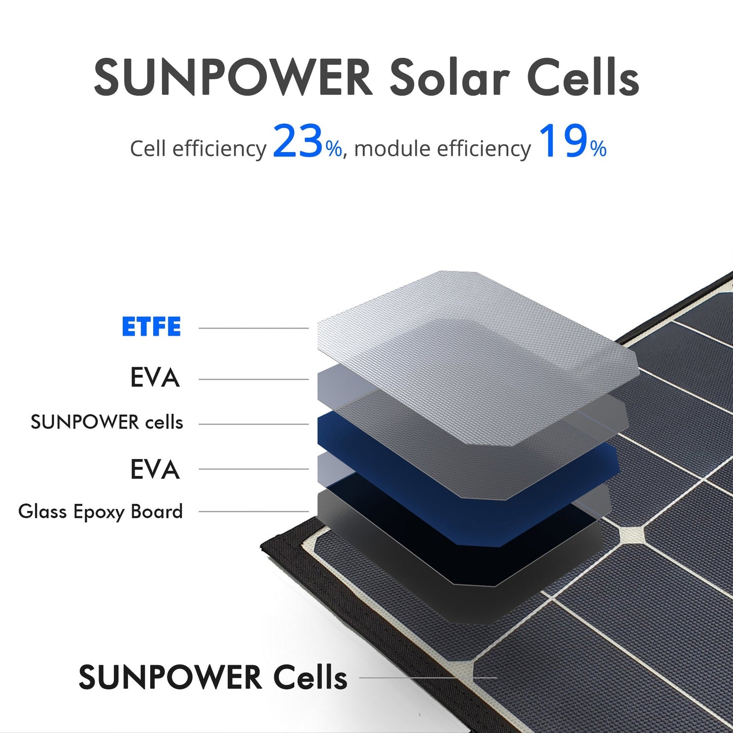 ACOPower Foldable Solar Panel Kit Suitcase - 90W, 120W - Drop line Outdoors