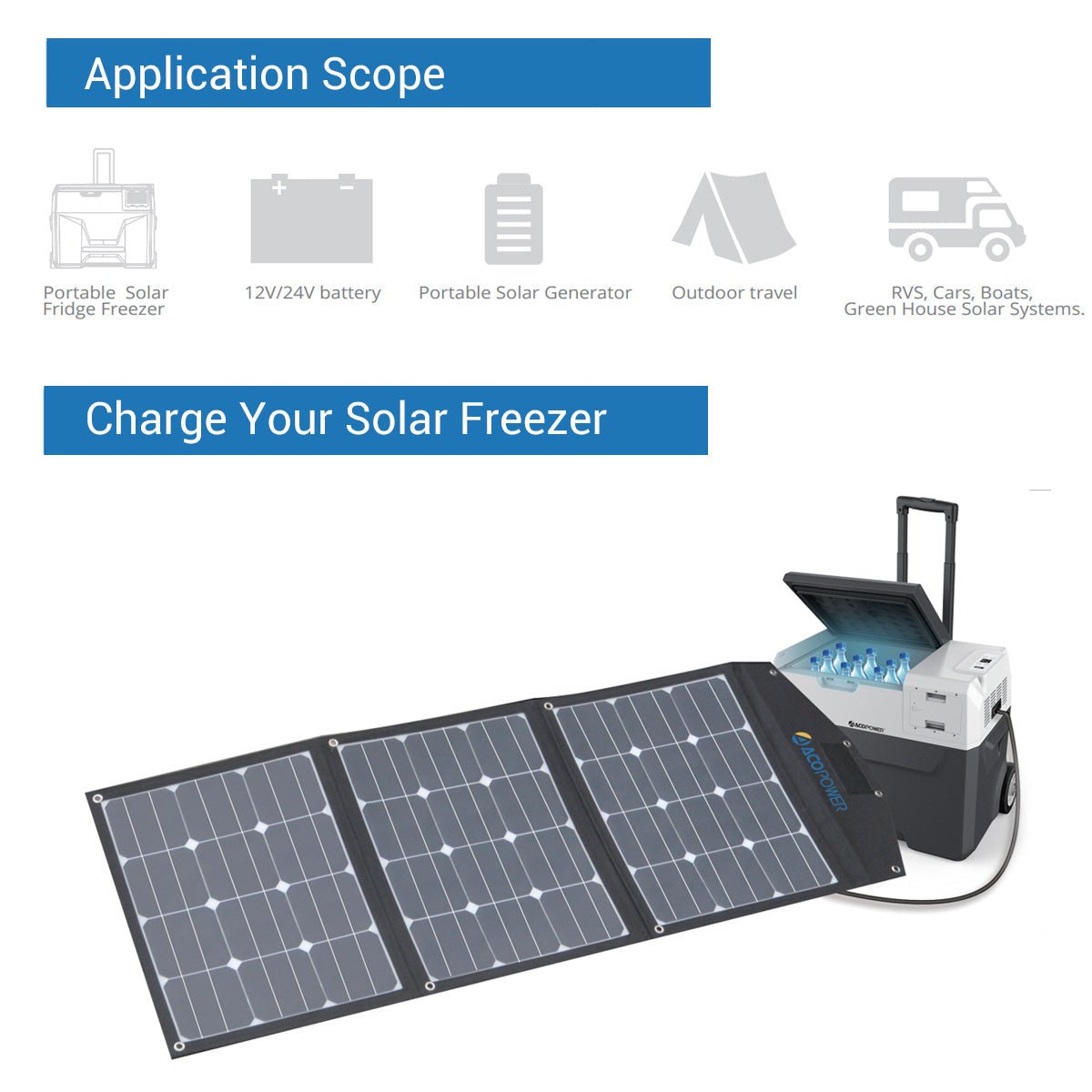 ACOPower Foldable Solar Panel Kit Suitcase - 90W, 120W - Drop line Outdoors