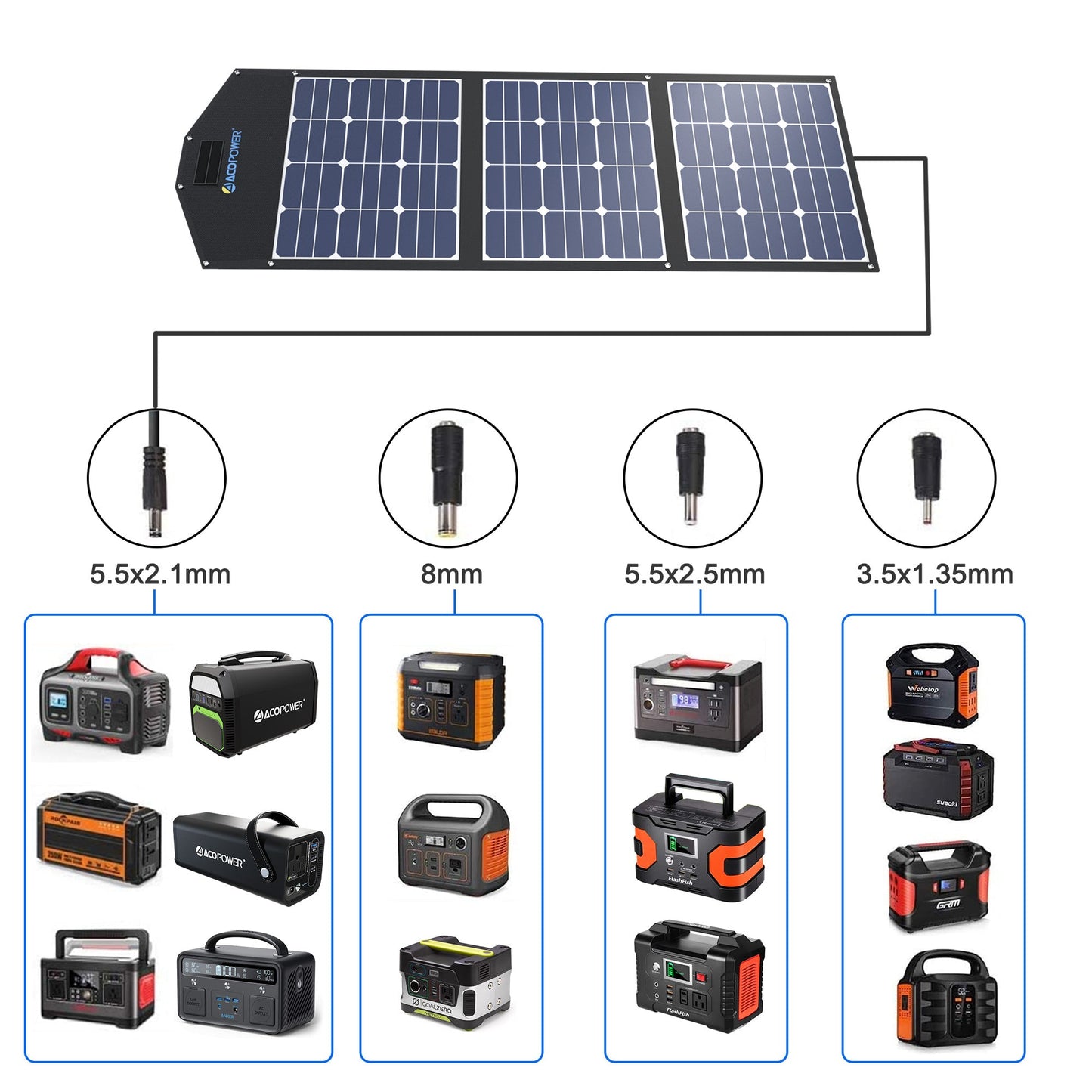 ACOPower Foldable Solar Panel Kit Suitcase - 90W, 120W - Drop line Outdoors