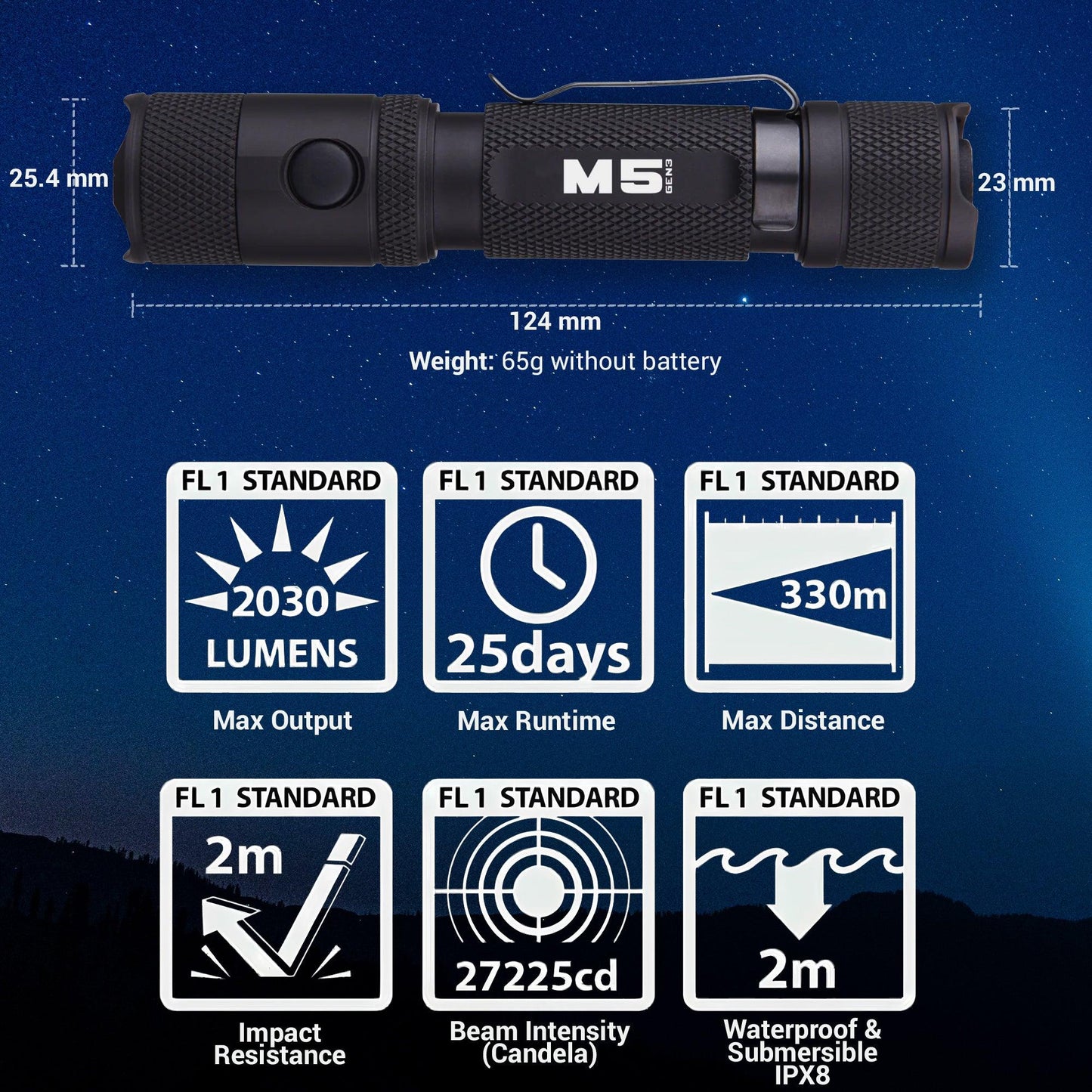 M5 Gen3 - 2,030 Lumen EDC High Power Flashlight - Drop line Outdoors