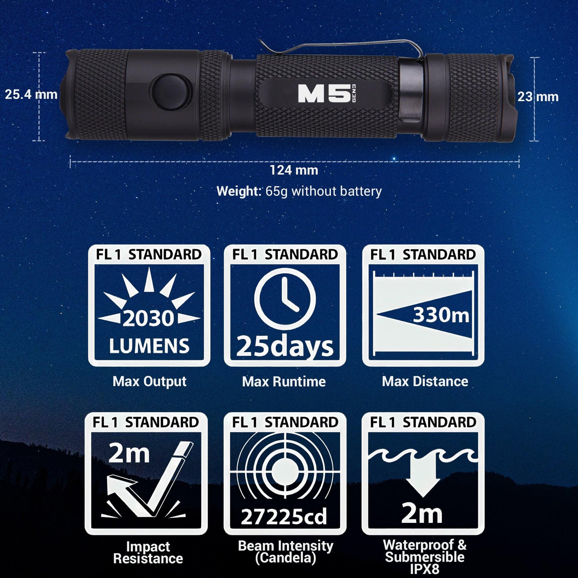 M5 Gen3 - 2,030 Lumen EDC High Power Flashlight - Drop line Outdoors